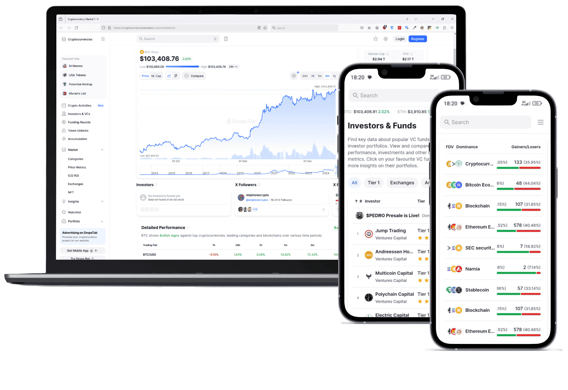 Perno Fortundex piattaforma cripto