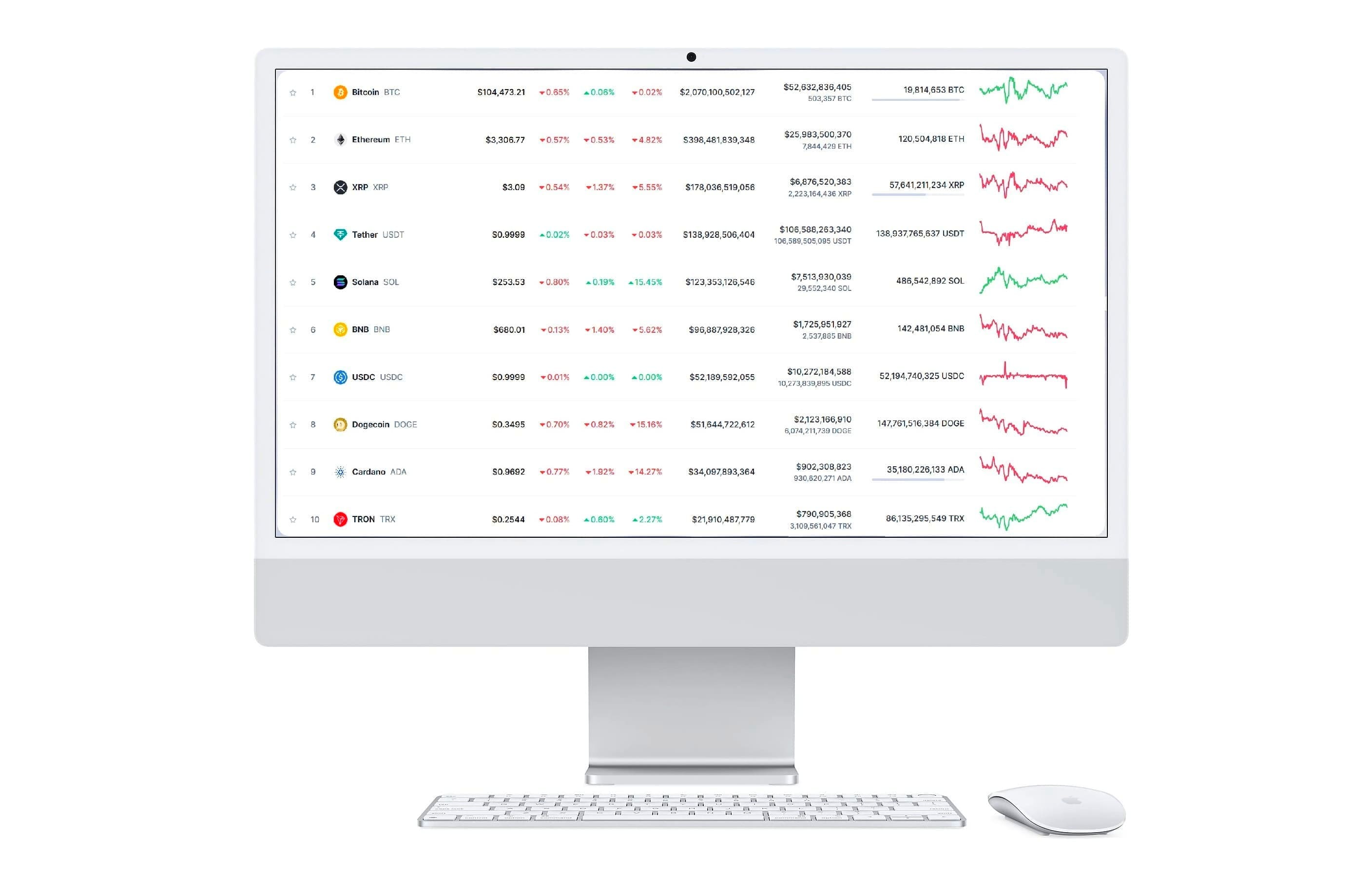 Perno Fortundex strumenti di trading